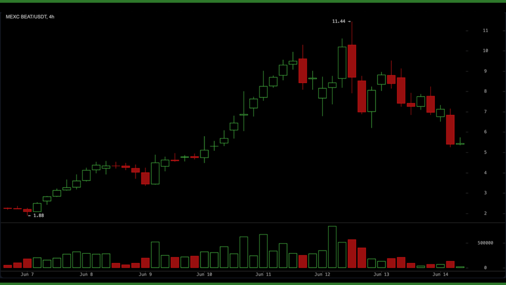US Shuts Down Two Anthropic Models and Traders Move $2.87B Into Decentralized AI – Bitcoin News