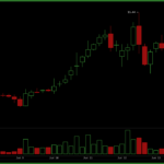 US Shuts Down Two Anthropic Models and Traders Move $2.87B Into Decentralized AI – Bitcoin News