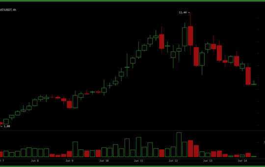US Shuts Down Two Anthropic Models and Traders Move $2.87B Into Decentralized AI – Bitcoin News