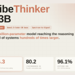VibeThinker-3B: A 3B Dense Reasoning Model Built on Qwen2.5-Coder-3B With the Spectrum-to-Signal Post-Training Pipeline