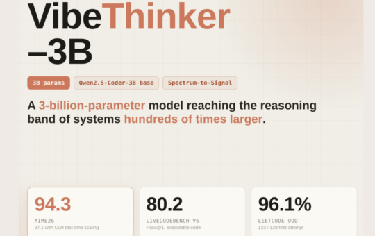 VibeThinker-3B: A 3B Dense Reasoning Model Built on Qwen2.5-Coder-3B With the Spectrum-to-Signal Post-Training Pipeline