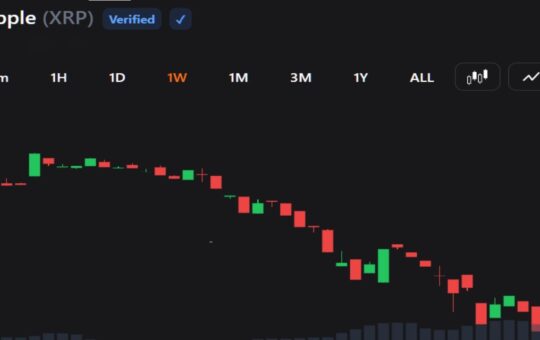 XRP Sell-off Hits $1.09 as Traders Face Fresh Downside Risk