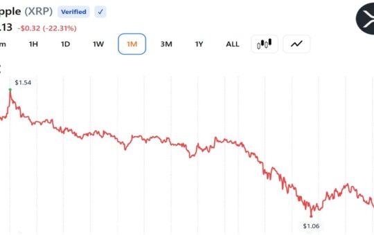 XRP Sentiment Sinks to Lowest Since October 2025 as Santiment Flags Trader Fatigue