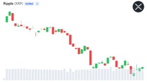 XRP Struggles Near $1.10 Despite Ripple’s EU Regulatory Milestone
