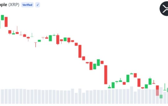 XRP Struggles Near $1.10 Despite Ripple’s EU Regulatory Milestone