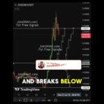 ZEREBRO Crypto Analysis: Key Levels You Must Watch Now #CryptoNews #CryptoAnalysis #ZerebroCoin