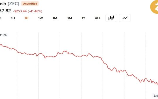 Zcash Patches Critical Bug Enabling Unlimited Counterfeit ZEC Minting as Price Crashes 41%