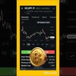 bitcoin chart analysis levels today date 24-6-2026 | btc news