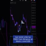 #btcforecast  #bitcoin #cryptonews