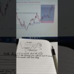demand zone entry #trader #demandzone #traderlife #crypto #trendingshorts #learning #cryptonews #fyp