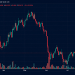 $134M in Bitcoin Longs Vaporized as BTC Breaks Below $63K Ahead of Fed Showdown