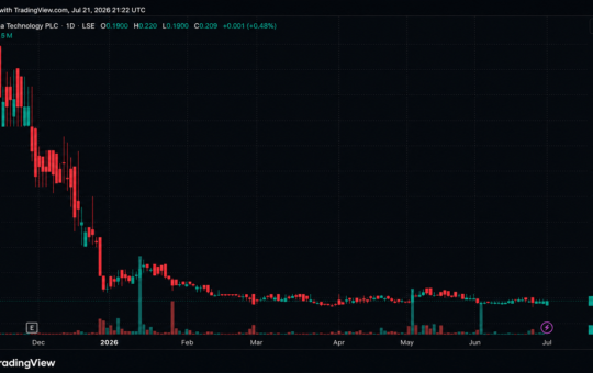 Another Bitcoin Treasury Firm Is Shutting Down. What Satsuma’s Vote Means for Investors