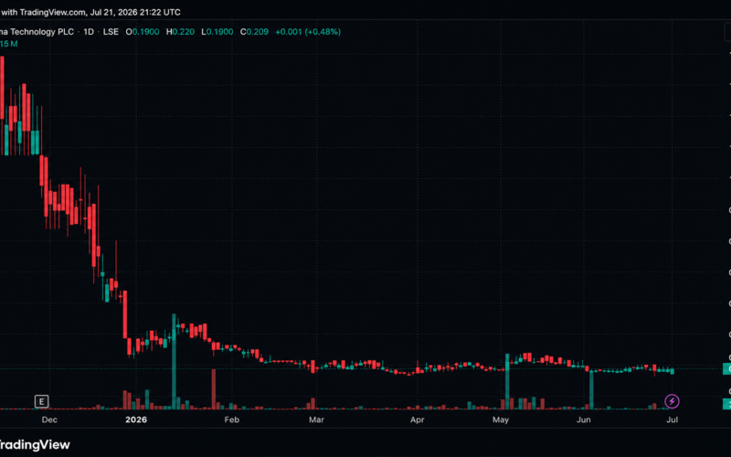 Another Bitcoin Treasury Firm Is Shutting Down. What Satsuma’s Vote Means for Investors
