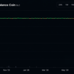 Another Stablecoin Bites the Dust as BLC Crashes From $1 to Near Worthless