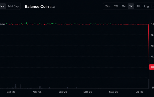 Another Stablecoin Bites the Dust as BLC Crashes From $1 to Near Worthless