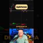 Apártese #trading #criptonoticias #bitcoin #estratégia #tradinglatino