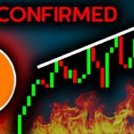 BITCOIN WARNING SIGNAL CONFIRMED (important)!!! – Bitcoin News Today, Ethereum & Altcoins