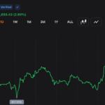 BTC Reclaims $60K After Falling to $57,735, Putting Bearish Momentum Under Pressure