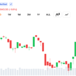 Bitcoin Bulls Lose Grip After BTC Hits $63,808 as Fed Rate Bets Shift Again