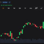 Bitcoin Bulls Reclaim $63,000 After 3% Slide as Traders Bet the Sell-Off Has Ended