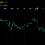 Bitcoin Continues to Flirt With $64,000 After $225 Million ETF Outflow Rattles Confidence