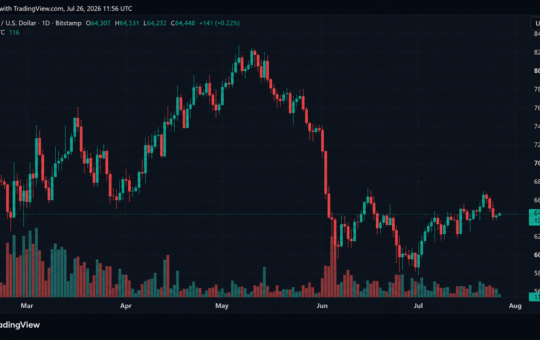 Bitcoin Enters Volatility Trap as Fed Decision, CLARITY Act and Fork Drama Converge