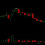 Bitcoin Falls to $62,000 as Trump’s Iran Ceasefire Comments Rattle Markets – Bitcoin News