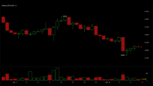Bitcoin Falls to $62,000 as Trump's Iran Ceasefire Comments Rattle Markets – Bitcoin News