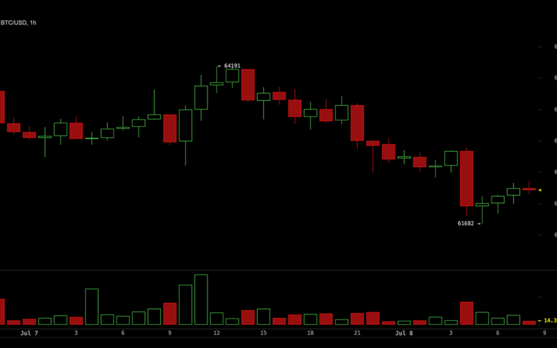 Bitcoin Falls to $62,000 as Trump's Iran Ceasefire Comments Rattle Markets – Bitcoin News