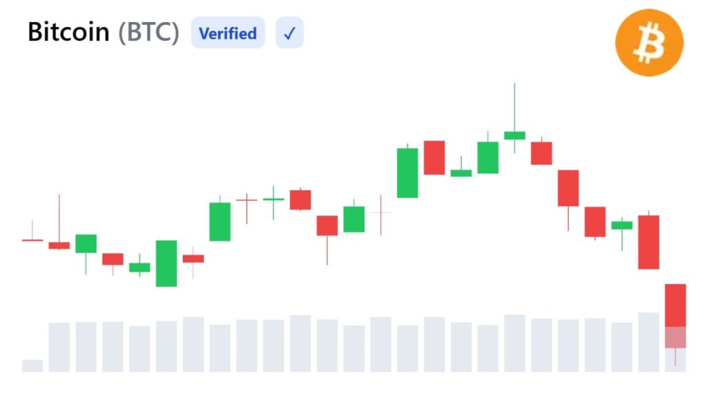 Bitcoin Keeps Hitting a $68,000 Wall—A 3.55 Million BTC Cluster Helps Explain Why