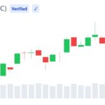 Bitcoin Keeps Hitting a $68,000 Wall—A 3.55 Million BTC Cluster Helps Explain Why