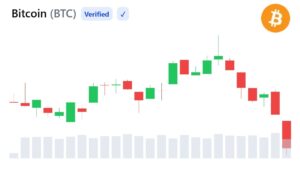 Bitcoin Keeps Hitting a $68,000 Wall—A 3.55 Million BTC Cluster Helps Explain Why