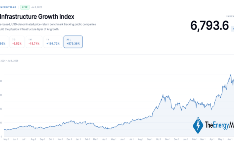 Bitcoin Miners’ AI Rally Puts Insider Liquidity in the Spotlight – Bitcoin News