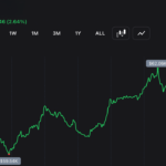 Bitcoin Pushes Above $62,000 After Whales Add 270,000 BTC, Forcing $130M in Short Losses