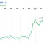 Bitcoin Reclaims $63K as ETF Inflows Return and a Short Squeeze Clears the Bears
