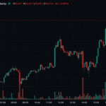 Bitcoin Roars Back Above $65K as Iran War Fails to Break Whale Buying Frenzy