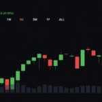 Bitcoin Shows New Resilience as Stocks Retreat and Volatility Stays Subdued