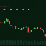 Bitcoin Slides Below $64,700 as Senate CLARITY Act Talks Stall and Oil Tops $101
