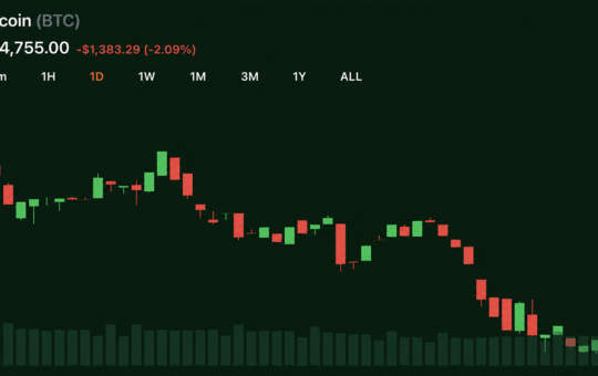 Bitcoin Slides Below $64,700 as Senate CLARITY Act Talks Stall and Oil Tops $101