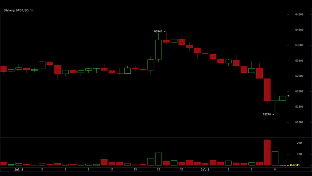 Bitcoin Stumbles After Strategy's Historic Sale