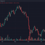 Bitcoin Traders Face $75M in Liquidations After Three Failed Attempts to Clear $65,600