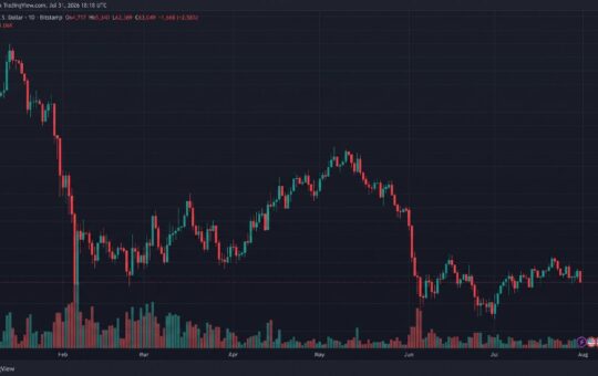 Bitcoin Traders Lose $100M as BTC Drops $3K in 12 Hours
