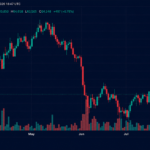 Bitcoin Traders Push Price Back to $64,400 After Fed Decision Eases Market Jitters