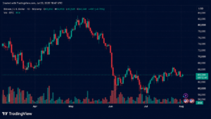 Bitcoin Traders Push Price Back to $64,400 After Fed Decision Eases Market Jitters