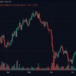 Bitcoin Traders Trigger $87M in Liquidations After BTC Slides Below $64,000