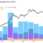 Bitcoin Whales Are Not Selling Over Quantum Fears, Analyst Says