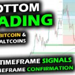 Classic Bottom Build for Bitcoin Price Chart, Altcoin Market, & XRP, Short & Long Term Setup Unfold