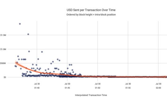 Coldcard Attacker Stole $30M in 10 Minutes by Targeting Big Wallets