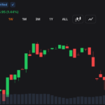Cool CPI Print Ignites Market Rebound as Bitcoin, Gold and Stocks Rip Higher