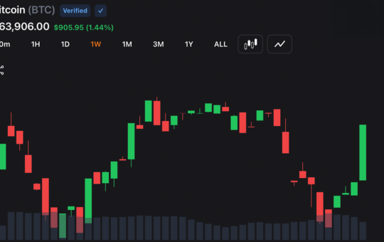 Cool CPI Print Ignites Market Rebound as Bitcoin, Gold and Stocks Rip Higher